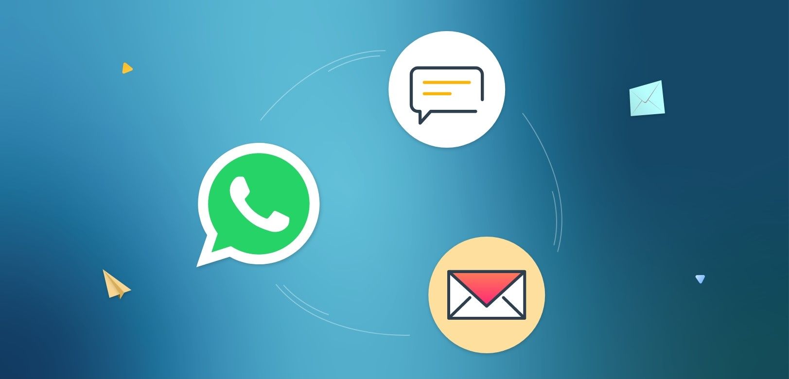 SMS/Whatsapp/Email Integration