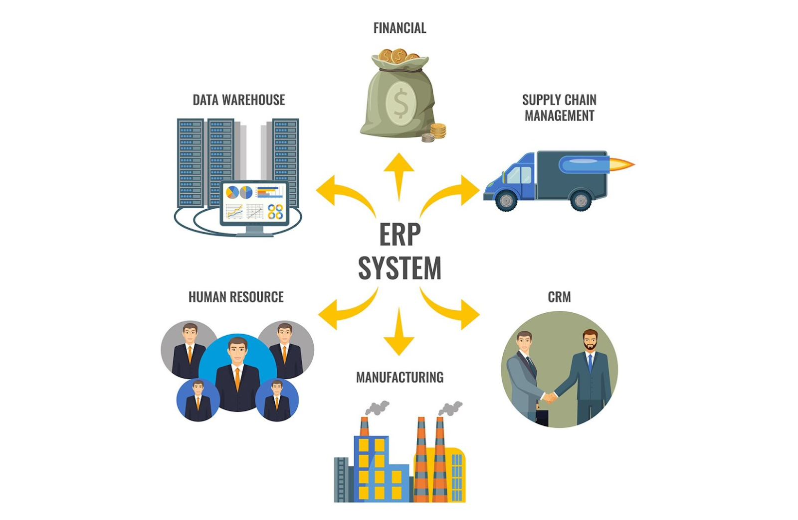 ERP/PAYROLL SOFTWARE INTEGRATION